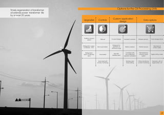 Oil processing equipment