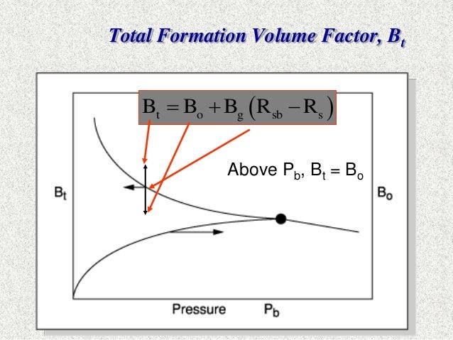 Formation Volume Factor Of Oil