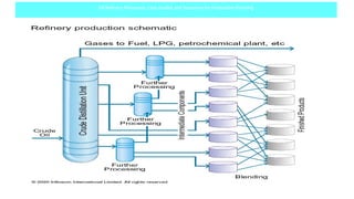 Simple Refinery Process Oil Refinery Process - distillation.pptx
