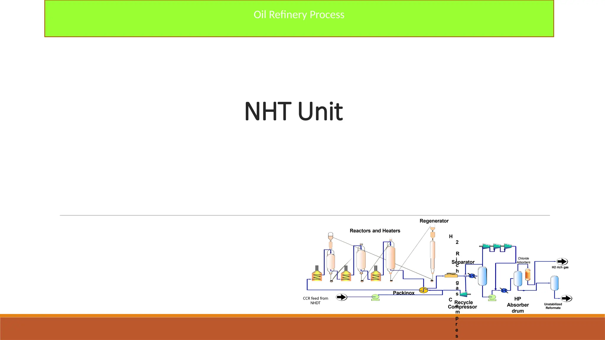 Nht Process Oil Refinery Process - Naphtha Hydro Treating.pptx