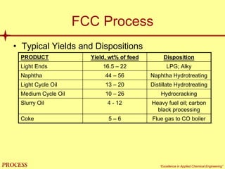 mol`bpp “Excellence in Applied Chemical Engineering”
FCC Process
• Typical Yields and Dispositions
PRODUCT Yield, wt% of feed Disposition
Light Ends 16.5 – 22
44 – 56
13 – 20
10 – 26
Slurry Oil 4 - 12 Heavy fuel oil; carbon
black processing
Coke 5 – 6 Flue gas to CO boiler
LPG; Alky
Naphtha Naphtha Hydrotreating
Light Cycle Oil Distillate Hydrotreating
Medium Cycle Oil Hydrocracking
 