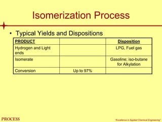 mol`bpp “Excellence in Applied Chemical Engineering”
Isomerization Process
• Typical Yields and Dispositions
PRODUCT Disposition
Hydrogen and Light
ends
Up to 97%
LPG, Fuel gas
Isomerate Gasoline; iso-butane
for Alkylation
Conversion
 