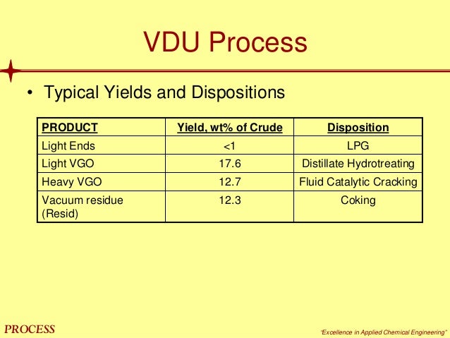 Oil refinery processes process flow diagram crude distillation unit 