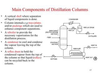 Oil_Refinery_Processes. AND TREATMENTppt | PPT