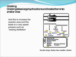 Cracking Cracking takes large hydrocarbons and breaks them into smaller ones Cracking  breaks large chains into smaller chains And this to increase the reaction area and this leads to a very speed process such as heating distillation   