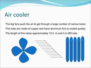 Air cooler The big fans push the air to get through a large number of narrow tubes This tube are made of cupper and have aluminum fins to cooled quickly The length of this tubes approximately 13.5  m and it is 460  tube 