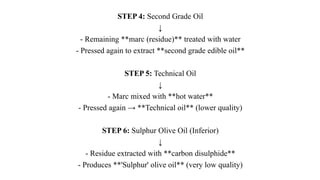 OILS Pharmacognosy and Phytopharmaceuticals Pharm D | PPTX