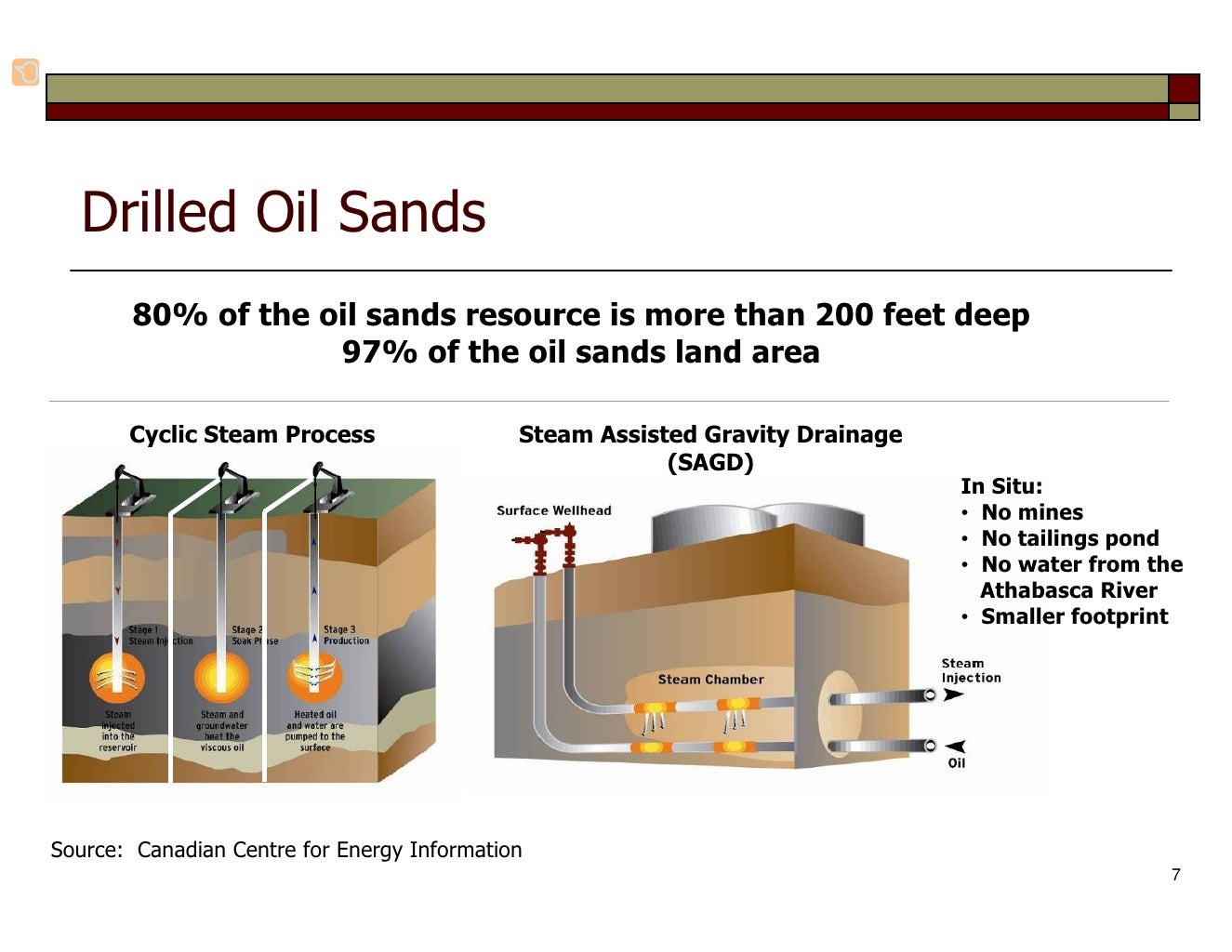 Oil Sands Talk by Nick Olds