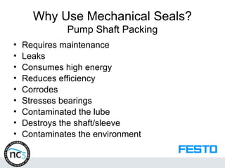 Why Use Mechanical Seals?
Pump Shaft Packing
• Requires maintenance
• Leaks
• Consumes high energy
• Reduces efficiency
• Corrodes
• Stresses bearings
• Contaminated the lube
• Destroys the shaft/sleeve
• Contaminates the environment
 