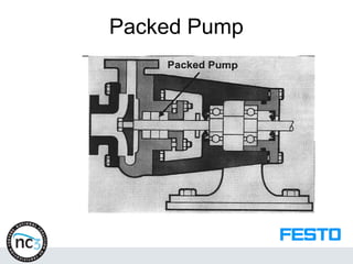 Packed Pump
 