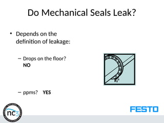 Do Mechanical Seals Leak?
• Depends on the
definition of leakage:
– Drops on the floor?
NO
– ppms? YES
 