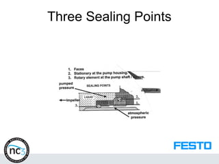 Three Sealing Points
 