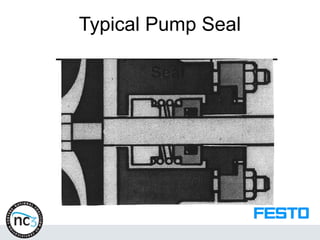Typical Pump Seal
 