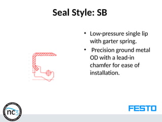 Seal Style: SB
• Low-pressure single lip
with garter spring.
• Precision ground metal
OD with a lead-in
chamfer for ease of
installation.
 