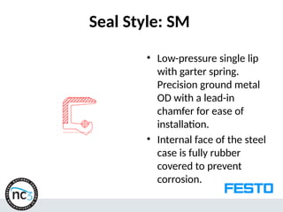Seal Style: SM
• Low-pressure single lip
with garter spring.
Precision ground metal
OD with a lead-in
chamfer for ease of
installation.
• Internal face of the steel
case is fully rubber
covered to prevent
corrosion.
 