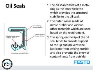 Oil Seals 1. The oil seal consists of a metal
ring as the inner skeleton
which provides the structural
stability to the oil seal.
2. The outer skin is made of
nitrile rubber and various
other materials which are used
based on the requirement.
3. The spring on the lip of the oil
seal tends to provide support
to the lip and prevents the
lubricant from leaking outside
and also prevents the entry of
contaminants from outside.
 