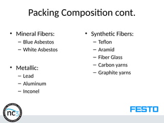 Packing Composition cont.
• Mineral Fibers:
– Blue Asbestos
– White Asbestos
• Metallic:
– Lead
– Aluminum
– Inconel
• Synthetic Fibers:
– Teflon
– Aramid
– Fiber Glass
– Carbon yarns
– Graphite yarns
 