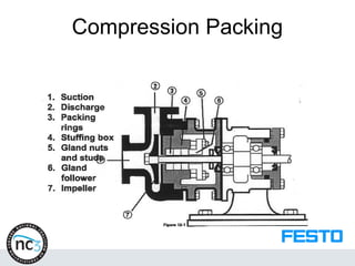 Compression Packing
 
