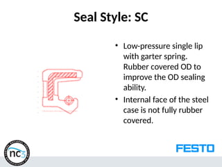 Seal Style: SC
• Low-pressure single lip
with garter spring.
Rubber covered OD to
improve the OD sealing
ability.
• Internal face of the steel
case is not fully rubber
covered.
 