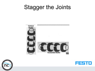 Stagger the Joints
 