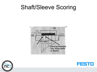 Shaft/Sleeve Scoring
 