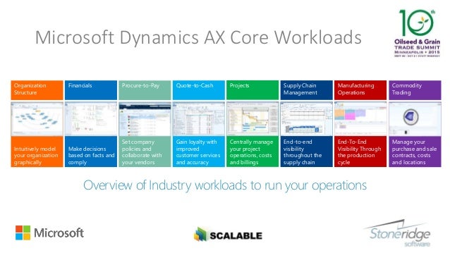 how to start a commodity trading business microsoft business solutions for process manufacturing how to start a commodity trading business microsoft business solutions for process manufacturing