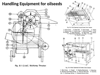 Handling Equipment for oilseeds
 