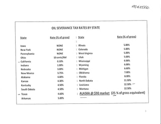 Oil Severance Tax Rates (by state)