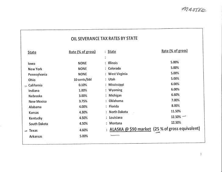 Oil Severance Tax Rates (by state)
