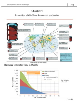 Oil shale and shale gas (abdallah) | PDF