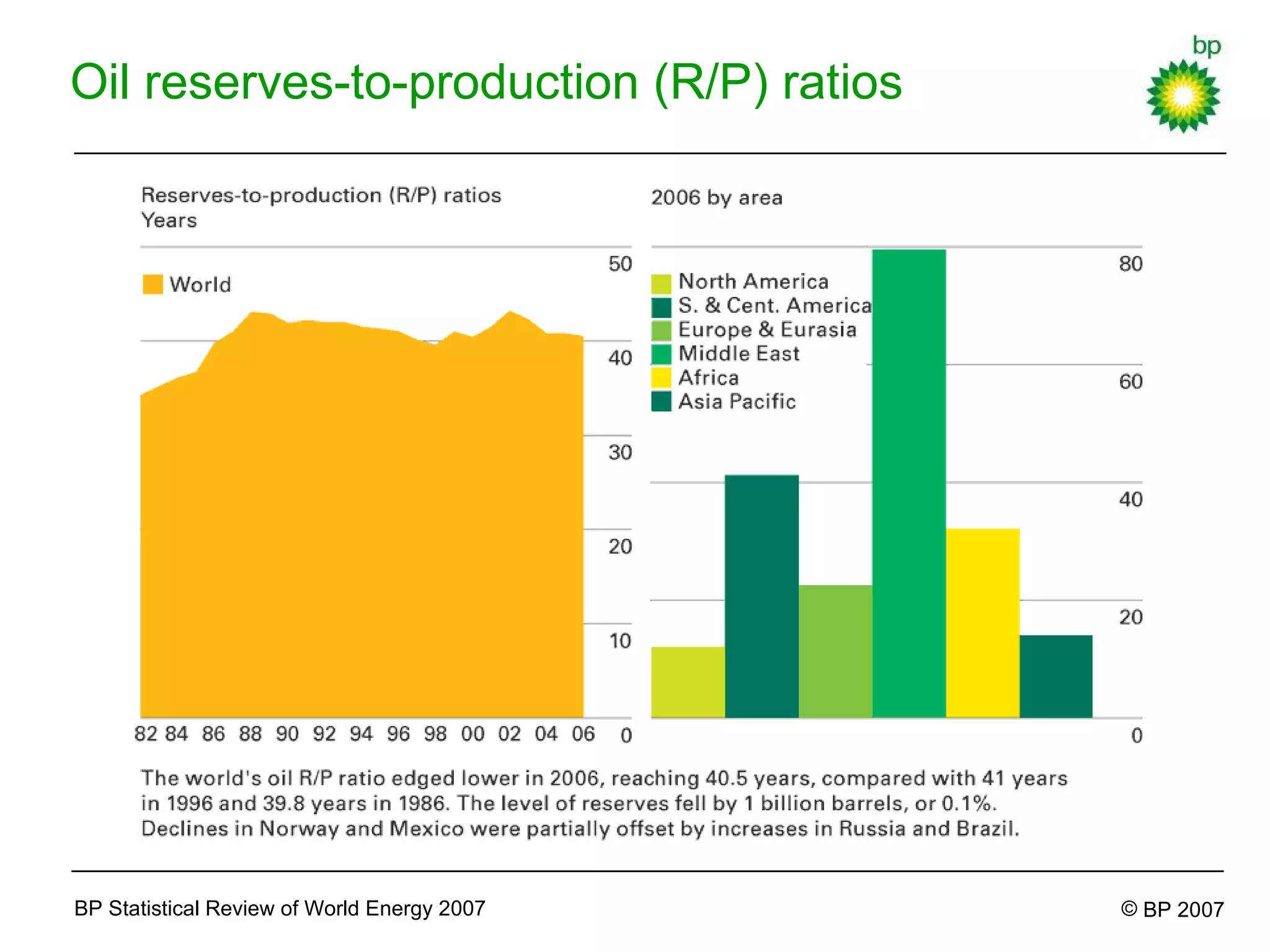 BP PPT Design | PPT