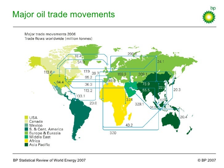 Oil trading strategy ppt