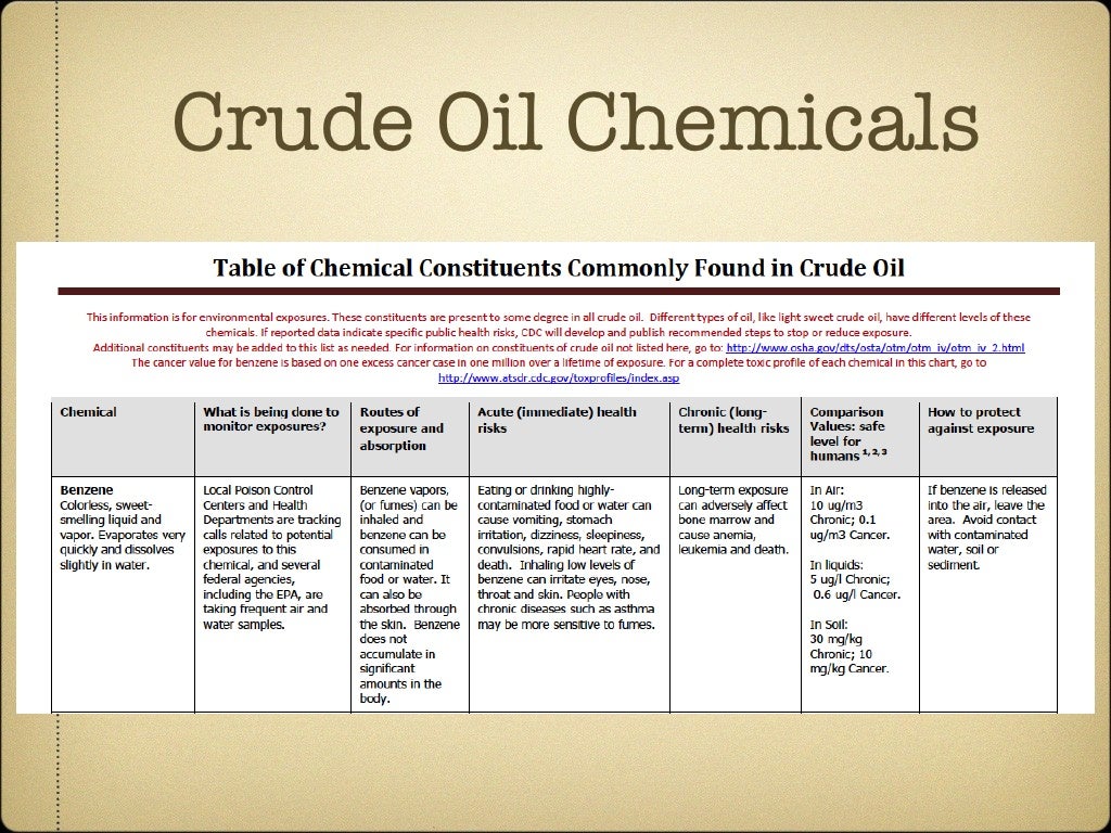 Crude Oil Chemicals http//is.gd/dGMfj