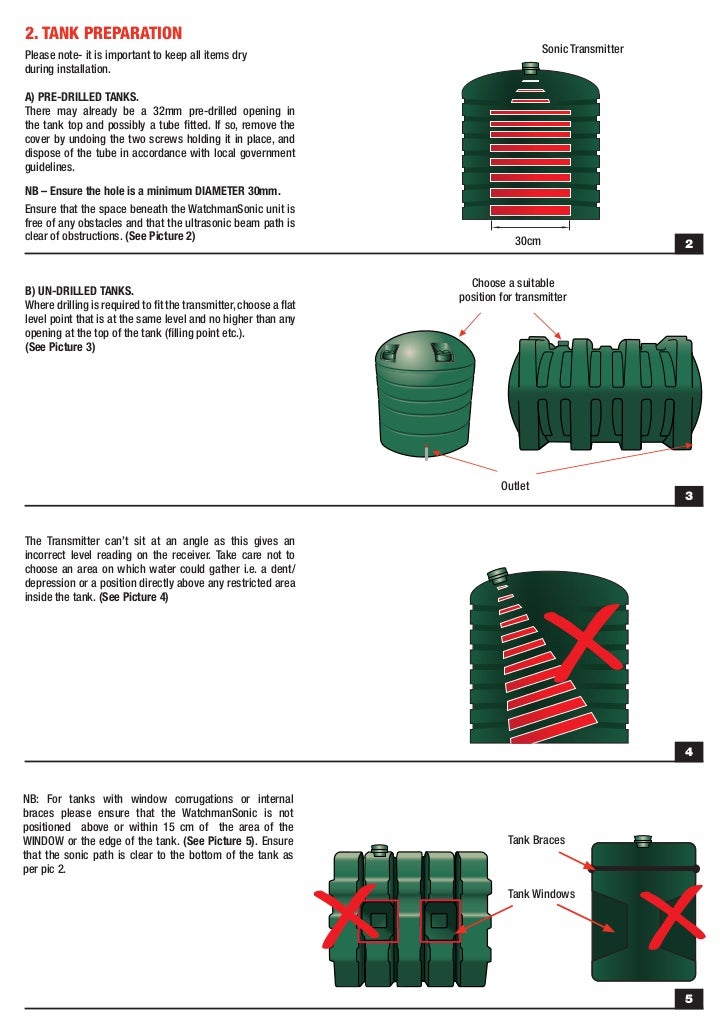 Watchman Oil Monitor