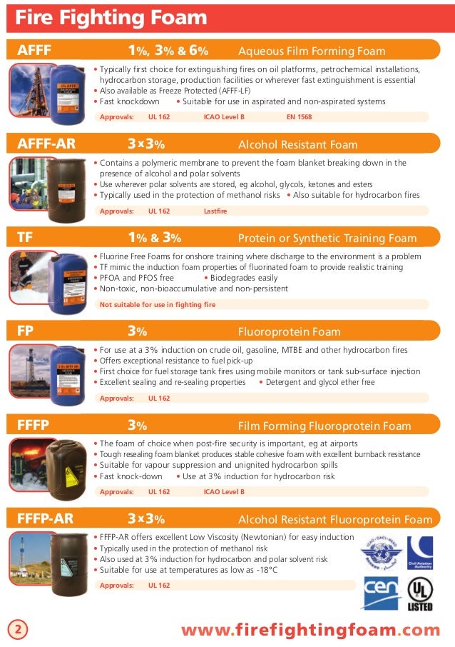 Food Preparation Areas Hygiene Standards Food Preparation Areas Hygiene Standards