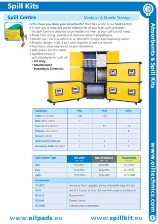 www.oiltechnics.com
7
Absorbents&SpillKits
www.oilpads.eu www.spillkit.eu
Spill Centre Modular & Mobile Storage
Spill Kits
Contents:
Pads (41 x 51cm)
Roll (38cm x 46m)
Socs (Ø 7.6 x 122cm)
Pillows (45 x 45cm)
Dowel (43cm)
Spill Centre Cabinet
Accessory Pack (SC-ACC)
SWU
-
-
12
8
-
1
1
PSU
100
-
12
-
-
1
1
PRU
100
1
-
-
1
1
1
Spill Centre Type
PRU
PSU
SWU
Accessories
SC-ACC Accessory Pack - goggles, gloves, disposable bags and ties
SC-4 Set of 5 Castors (Ø 7cm) - for use with single or double unit
SC-D15 Dowel (43cm)
SC-D40 Dowel (106cm)
SC-3000 Cabinet only (unassembled)
Oil Only
Part No.
SCO-PRU
SCO-PSU
SCO-SWU
Maintenance
Part No.
SCA-PRU
SCA-PSU
SCA-SWU
Hazardous
Part No.
SCH-PRU
SCH-PSU
SCH-SWU
Is this how you store your absorbents? Then take a look at our Spill Centre!
• A new way to store and access sorbents for all your leaks spills and drips -
the Spill Centre is designed to be flexible and meet all your spill control needs
• Made from strong, durable and chemical resistant polyethylene
• Double use - use as a spill kit or an absorbent storage and dispensing station
• Modular design - stack 2 or 3 units together to make a cabinet
• Dual doors allow easy access to your absorbents
• Add castors and it’s mobile
• Available empty or
with absorbents for spills of:
• Oil Only
• Maintenance
• Hazardous Chemicals
 
