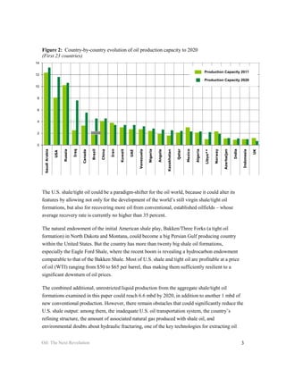 Figure 2: Country-by-country evolution of oil production capacity to 2020
     (First 23 countries)
14

                                                                                                                                                                  Production Capacity 2011
12
                                                                                                                                                                  Production Capacity 2020
10


 8


 6


 4


 2


 0




                                                                                                                                       Qatar

                                                                                                                                               Mexico
                                    Iraq




                                                                     Iran




                                                                                                       Nigeria




                                                                                                                                                        Algeria
                                                    Brazil




                                                                                                                                                                                     Azerbaijan
                                                                            Kuwait




                                                                                                                                                                                                  India
                                                                                                                                                                            Norway
                                                                                                                                                                  Libya**
      Saudi Arabia




                                                                                           Venezuela




                                                                                                                                                                                                          Indonesia
                           Russia




                                                             China




                                                                                                                          Kazakhstan




                                                                                                                                                                                                                      UK
                                                                                                                 Angola
                                           Canada




                                                                                     UAE
                     USA




     The U.S. shale/tight oil could be a paradigm-shifter for the oil world, because it could alter its
     features by allowing not only for the development of the world’s still virgin shale/tight oil
     formations, but also for recovering more oil from conventional, established oilfields – whose
     average recovery rate is currently no higher than 35 percent.

     The natural endowment of the initial American shale play, Bakken/Three Forks (a tight oil
     formation) in North Dakota and Montana, could become a big Persian Gulf producing country
     within the United States. But the country has more than twenty big shale oil formations,
     especially the Eagle Ford Shale, where the recent boom is revealing a hydrocarbon endowment
     comparable to that of the Bakken Shale. Most of U.S. shale and tight oil are profitable at a price
     of oil (WTI) ranging from $50 to $65 per barrel, thus making them sufficiently resilient to a
     significant downturn of oil prices.

     The combined additional, unrestricted liquid production from the aggregate shale/tight oil
     formations examined in this paper could reach 6.6 mbd by 2020, in addition to another 1 mbd of
     new conventional production. However, there remain obstacles that could significantly reduce the
     U.S. shale output: among them, the inadequate U.S. oil transportation system, the country’s
     refining structure, the amount of associated natural gas produced with shale oil, and
     environmental doubts about hydraulic fracturing, one of the key technologies for extracting oil


     Oil: The Next Revolution                                                                                                                                                                             3
 