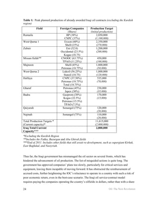 Table 1: Peak planned production of already awarded Iraqi oil contracts (excluding the Kurdish
region)
           Field                 Foreign Companies          Production Target
                                       (Share)              (initial production)
Rumaila                               BP (38%)                    2,850,000
                                    CNPC (37%)                  (1,100,000)
West Qurna 1                        Exxon (60%)                   2,350,000
                                     Shell (15%)                  (270,000)
Zubair                                Eni (32.8)                  1,200,000
                                 Occidental (23.5%)               (200,000)
                                    Kogas (18.75)
Missan fields**                   CNOOC (63.75%)                  450,000
                                   TPAO (11.25%)                 (100,000)
Majnoon                              Shell (45%)                 1,800,000
                                  Petronas (18.75%)               (50,000)
West Qurna 2                       Lukoil (56.25%)               1,800,000
                                    Statoil (18.75)              (120,000)
Halfaya                            CNPC (37.50%)                  535,000
                                  Petronas (18.75%)               (70,000)
                                   Total (18.75%)
Gharaf                             Petronas (45%)                 230,000
                                     Japex (30%)                  (35,000)
Badra                              Gazprom (30%)                  170,000
                                   Kogas (22.5%)                  (15,000)
                                  Petronas (15.5%)
                                    TPAO (7.5%)
Qaiyarah                           Sonangol (75%)                 120,000
                                                                  (20,000)
Najmah                             Sonangol (75%)                 110,000
                                                                  (20,000)
Total Production Targets *                                      11,615,000
(Current capacity)*                                             (2,000,000)
Iraq Total Current                                               2,800,000
Capacity***
*Excluding the Kurdish Region
**Includes the Fakka, Buzurgan and Abu Ghirab fields
***End of 2011. Includes other fields that still await re-development, such as supergiant Kirkuk,
East Baghdad, and Nasiyriah.


Thus far, the Iraqi government has mismanaged the oil sector on several fronts, which has
hindered the advancement of oil production. The list of misguided actions is quite long. The
government has approved companies’ plans too slowly, particularly for critical services and
equipment, leaving them incapable of moving forward. It has obstructed the reimbursement of
accrued costs, further heightening the IOC’s reluctance to operate in a country with such a risk of
poor economic return, even in the best-case scenario. The Iraqi oil service-contract model
requires paying the companies operating the country’s oilfields in dollars, rather than with a share

24                                                                            Oil: The Next Revolution
 