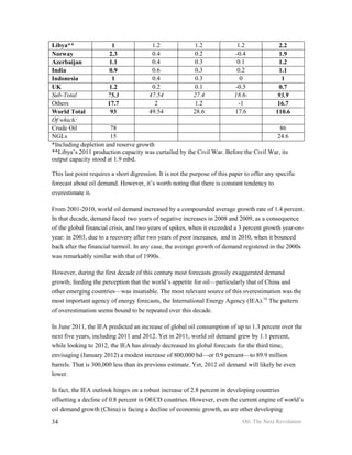 Libya**                 1             1.2              1.2              1.2            2.2
Norway                 2.3            0.4              0.2             -0.4            1.9
Azerbaijan             1.1            0.4              0.3              0.1            1.2
India                  0.9            0.6              0.3              0.2            1.1
Indonesia               1             0.4              0.3               0               1
UK                     1.2            0.2              0.1             -0.5            0.7
Sub-Total             75.3           47.54            27.4            18.6-            93.9
Others                17.7              2              1.2              -1             16.7
World Total            93            49.54            28.6            17.6            110.6
Of which:
Crude Oil              78                                                               86
NGLs                   15                                                              24.6
*Including depletion and reserve growth
**Libya’s 2011 production capacity was curtailed by the Civil War. Before the Civil War, its
output capacity stood at 1.9 mbd.

This last point requires a short digression. It is not the purpose of this paper to offer any specific
forecast about oil demand. However, it’s worth noting that there is constant tendency to
overestimate it.

From 2001-2010, world oil demand increased by a compounded average growth rate of 1.4 percent.
In that decade, demand faced two years of negative increases in 2008 and 2009, as a consequence
of the global financial crisis, and two years of spikes, when it exceeded a 3 percent growth year-on-
year: in 2003, due to a recovery after two years of poor increases, and in 2010, when it bounced
back after the financial turmoil. In any case, the average growth of demand registered in the 2000s
was remarkably similar with that of 1990s.

However, during the first decade of this century most forecasts grossly exaggerated demand
growth, feeding the perception that the world’s appetite for oil—particularly that of China and
other emerging countries—was insatiable. The most relevant source of this overestimation was the
most important agency of energy forecasts, the International Energy Agency (IEA).16 The pattern
of overestimation seems bound to be repeated over this decade.

In June 2011, the IEA predicted an increase of global oil consumption of up to 1.3 percent over the
next five years, including 2011 and 2012. Yet in 2011, world oil demand grew by 1.1 percent,
while looking to 2012, the IEA has already decreased its global forecasts for the third time,
envisaging (January 2012) a modest increase of 800,000 bd—or 0.9 percent—to 89.9 million
barrels. That is 300,000 less than its previous estimate. Yet, 2012 oil demand will likely be even
lower.

In fact, the IEA outlook hinges on a robust increase of 2.8 percent in developing countries
offsetting a decline of 0.8 percent in OECD countries. However, even the current engine of world’s
oil demand growth (China) is facing a decline of economic growth, as are other developing
34                                                                             Oil: The Next Revolution
 