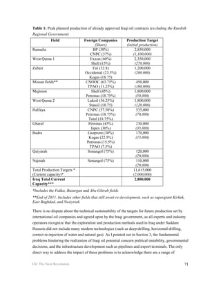 Table 1: Peak planned production of already approved Iraqi oil contracts (excluding the Kurdish
Regional Government)
            Field                Foreign Companies          Production Target
                                       (Share)              (initial production)
Rumaila                               BP (38%)                    2,850,000
                                    CNPC (37%)                  (1,100,000)
West Qurna 1                        Exxon (60%)                   2,350,000
                                     Shell (15%)                  (270,000)
Zubair                                Eni (32.8)                  1,200,000
                                 Occidental (23.5%)               (200,000)
                                    Kogas (18.75)
Missan fields**                   CNOOC (63.75%)                   450,000
                                   TPAO (11.25%)                  (100,000)
Majnoon                              Shell (45%)                  1,800,000
                                  Petronas (18.75%)                (50,000)
West Qurna 2                       Lukoil (56.25%)                1,800,000
                                    Statoil (18.75)               (120,000)
Halfaya                            CNPC (37.50%)                   535,000
                                  Petronas (18.75%)                (70,000)
                                   Total (18.75%)
Gharaf                             Petronas (45%)                 230,000
                                     Japex (30%)                  (35,000)
Badra                              Gazprom (30%)                  170,000
                                   Kogas (22.5%)                  (15,000)
                                  Petronas (15.5%)
                                    TPAO (7.5%)
Qaiyarah                           Sonangol (75%)                  120,000
                                                                   (20,000)
Najmah                             Sonangol (75%)                  110,000
                                                                   (20,000)
Total Production Targets *                                       11,615,000
(Current capacity)*                                              (2,000,000)
Iraq Total Current                                                2,800,000
Capacity***
*Includes the Fakka, Buzurgan and Abu Ghirab fields
**End of 2011. Includes other fields that still await re-development, such as supergiant Kirkuk,
East Baghdad, and Nasiyriah.

There is no dispute about the technical sustainability of the targets for future production set by
international oil companies and agreed upon by the Iraqi government, as all experts and industry
operators recognize that the exploration and production methods used in Iraq under Saddam
Hussein did not include many modern technologies (such as deep-drilling, horizontal drilling,
correct re-injection of water and natural gas). As I pointed out in Section 3, the fundamental
problems hindering the realization of Iraqi oil potential concern political instability, governmental
decisions, and the infrastructure development such as pipelines and export terminals. The only
direct way to address the impact of these problems is to acknowledge there are a range of

Oil: The Next Revolution                                                                          71
 