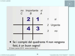 • Se i compiti del quadrante 4 non vengono
  fatti, è un buon segno!

                      32
 