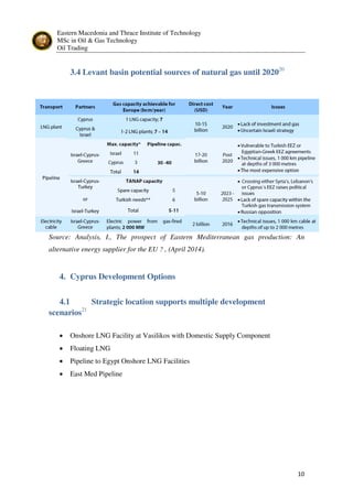 Eastern Macedonia and Thrace Institute of Technology
MSc in Oil & Gas Technology
Oil Trading
10
3.4 Levant basin potential sources of natural gas until 202020
Source: Analysis, I., The prospect of Eastern Mediterranean gas production: An
alternative energy supplier for the EU ? , (April 2014).
4. Cyprus Development Options
4.1 Strategic location supports multiple development
scenarios21
• Onshore LNG Facility at Vasilikos with Domestic Supply Component
• Floating LNG
• Pipeline to Egypt Onshore LNG Facilities
• East Med Pipeline
 