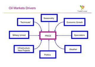 Oil Markets Drivers


                         Seasonality

          “Technicals”                 Economic Growth




  Military Unrest         PRICE              Speculators




       Infrastructure
                                         Weather
       New Projects

                         Politics
 