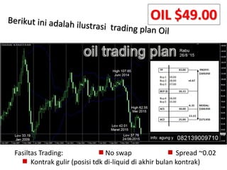 OIL $49.00
Fasiltas Trading: No swap Spread ~0.02
Kontrak gulir (posisi tdk di-liquid di akhir bulan kontrak)
 