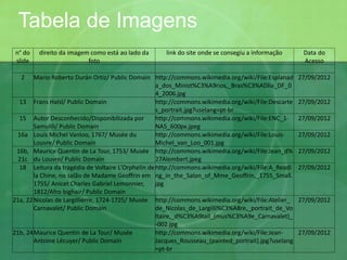 Tabela de Imagens
n° do
slide
direito da imagem como está ao lado da
foto
link do site onde se consegiu a informação Data do
Acesso
2 Mario Roberto Durán Ortiz/ Public Domain http://commons.wikimedia.org/wiki/File:Esplanad
a_dos_Minist%C3%A9rios,_Bras%C3%ADlia_DF_0
4_2006.jpg
27/09/2012
13 Frans Halsl/ Public Domain http://commons.wikimedia.org/wiki/File:Descarte
s_portrait.jpg?uselang=pt-br
27/09/2012
15 Autor Desconhecido/Disponibilizada por
Samulili/ Public Domain
http://commons.wikimedia.org/wiki/File:ENC_1-
NA5_600px.jpeg
27/09/2012
16a Louis Michel Vanloo, 1767/ Musée du
Louvre/ Public Domain
http://commons.wikimedia.org/wiki/File:Louis-
Michel_van_Loo_001.jpg
27/09/2012
16b,
21c
Maurice Quentin de La Tour, 1753/ Musée
du Louvre/ Public Domain
http://commons.wikimedia.org/wiki/File:Jean_d%
27Alembert.jpeg
27/09/2012
18 Leitura da tragédia de Voltaire L'Orphelin de
la Chine, no salão de Madame Geoffrin em
1755/ Anicet Charles Gabriel Lemonnier,
1812/Afro bighair/ Public Domain
http://commons.wikimedia.org/wiki/File:A_Readi
ng_in_the_Salon_of_Mme_Geoffrin,_1755_Small.
jpg
27/09/2012
21a, 22Nicolas de Largillierre, 1724-1725/ Musée
Carnavalet/ Public Domain
http://commons.wikimedia.org/wiki/File:Atelier_
de_Nicolas_de_Largilli%C3%A8re,_portrait_de_Vo
ltaire,_d%C3%A9tail_(mus%C3%A9e_Carnavalet)_
-002.jpg
27/09/2012
21b, 24Maurice Quentin de La Tour/ Musée
Antoine Lécuyer/ Public Domain
http://commons.wikimedia.org/wiki/File:Jean-
Jacques_Rousseau_(painted_portrait).jpg?uselang
=pt-br
27/09/2012
 