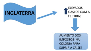 ELEVADOS
GASTOS COM A
GUERRA;
AUMENTO DOS
IMPOSTOS NA
COLONIA PARA
SUPRIR A CRISE!
 