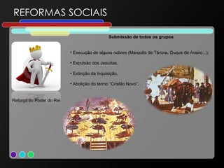 REFORMAS SOCIAIS Reforço do Poder do Rei Submissão de todos os grupos Execução de alguns nobres (Marquês de Távora, Duque de Aveiro...); Expulsão dos Jesuítas, Extinção da Inquisição, Abolição do termo “Cristão Novo”. 
