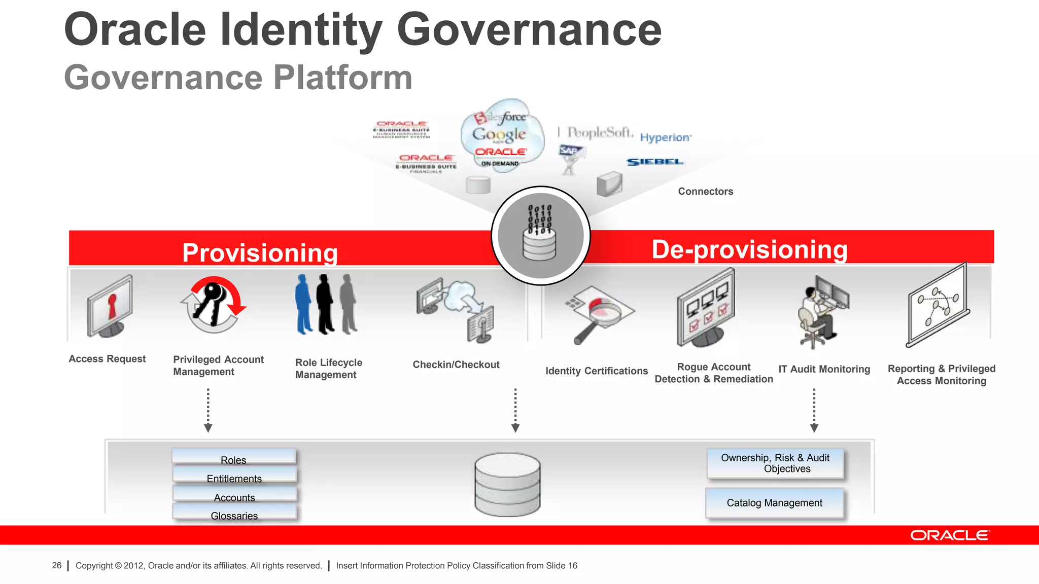 Oracle Identity Governance
     Governance Platform


                                                                                                                                                                   Connectors




                                   Provisioning                                                                                                                De-provisioning



     Access Request             Privileged Account                Role Lifecycle                 Checkin/Checkout                                                  Rogue Account       IT Audit Monitoring   Reporting & Privileged
                                Management                        Management                                                         Identity Certifications
                                                                                                                                                               Detection & Remediation                        Access Monitoring




                                             Roles                                                                                                                          Ownership, Risk & Audit
                                                                                                                                                                                    Objectives
                                          Entitlements
                                            Accounts
                                                                                                                                                                             Catalog Management
                                           Glossaries



26    Copyright © 2012, Oracle and/or its affiliates. All rights reserved.   Insert Information Protection Policy Classification from Slide 16
 