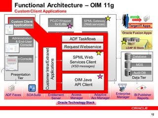 OIM11g R2PS2 Architecture | PDF