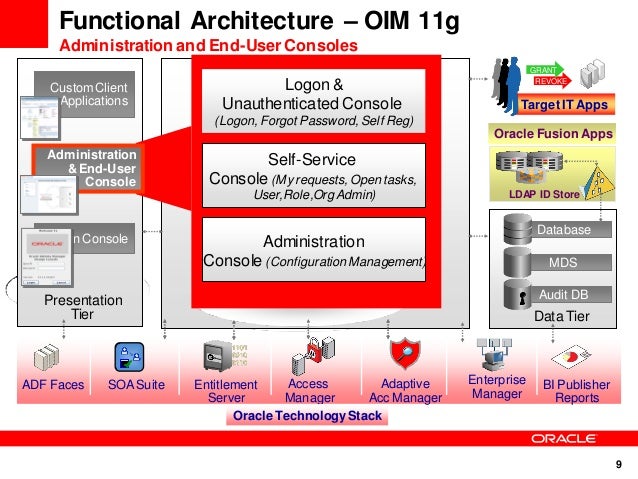 OIM11g R2PS2 Architecture